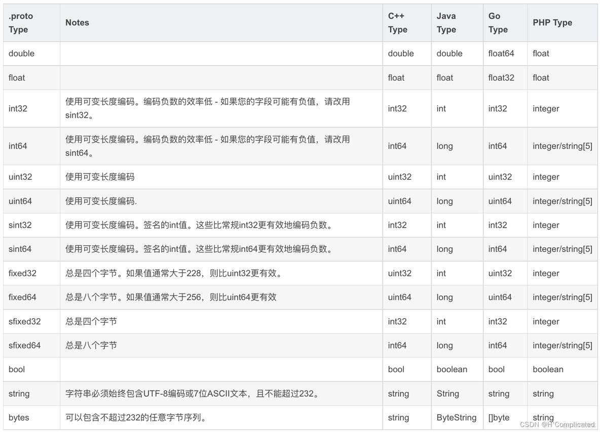 grpc异步python grpc异步调用 java_开发语言_03