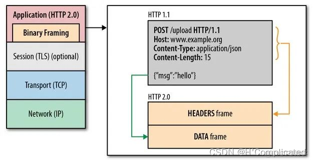 grpc异步python grpc异步调用 java_字段_02