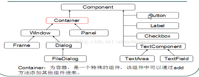 gui java 在屏幕上的显示位置 gui图形界面java_图形化操作文件