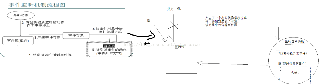 gui java 在屏幕上的显示位置 gui图形界面java_GUI_03