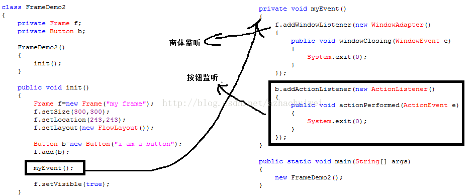 gui java 在屏幕上的显示位置 gui图形界面java_gui java 在屏幕上的显示位置_05