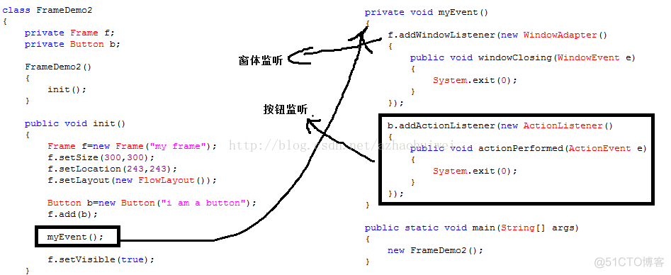 gui java 在屏幕上的显示位置 gui图形界面java_黑马程序员_05