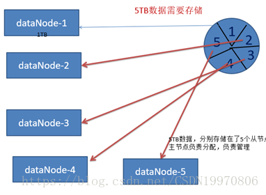 hadoop hdfs yarn 组件 hadoop各组件_Hadoop