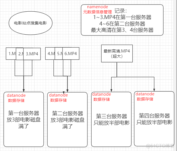 hadoop hdfs 读写速度 hdfs读写性能_数据