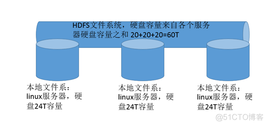 hadoop hdfs 读写速度 hdfs读写性能_数据_02