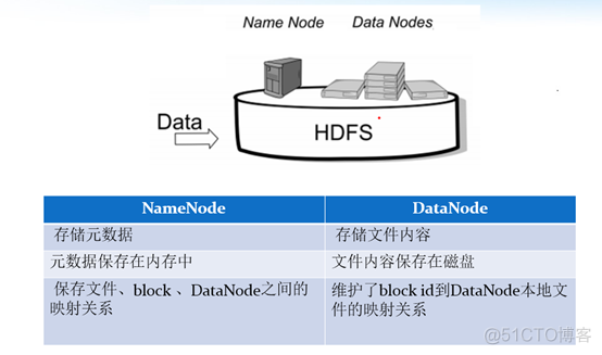 hadoop hdfs 读写速度 hdfs读写性能_数据_04