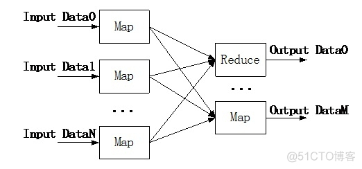 hadoop mahout数据挖掘 hadoop数据处理_分布式计算