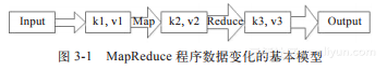 hadoop mapreduce 流程 hadoop的mapreduce模型_hadoop mapreduce 流程