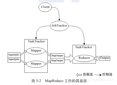 hadoop mapreduce 流程 hadoop的mapreduce模型_java_02