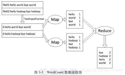 hadoop mapreduce 流程 hadoop的mapreduce模型_Text_03