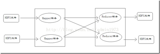 hadoop mapreduce文件合并 hadoop中mapreduce实例_mapreduce