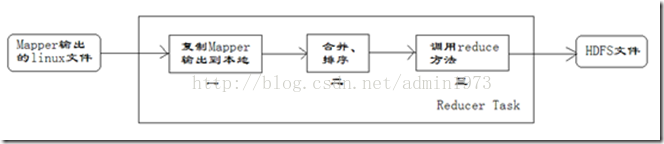 hadoop mapreduce文件合并 hadoop中mapreduce实例_mapreduce_02