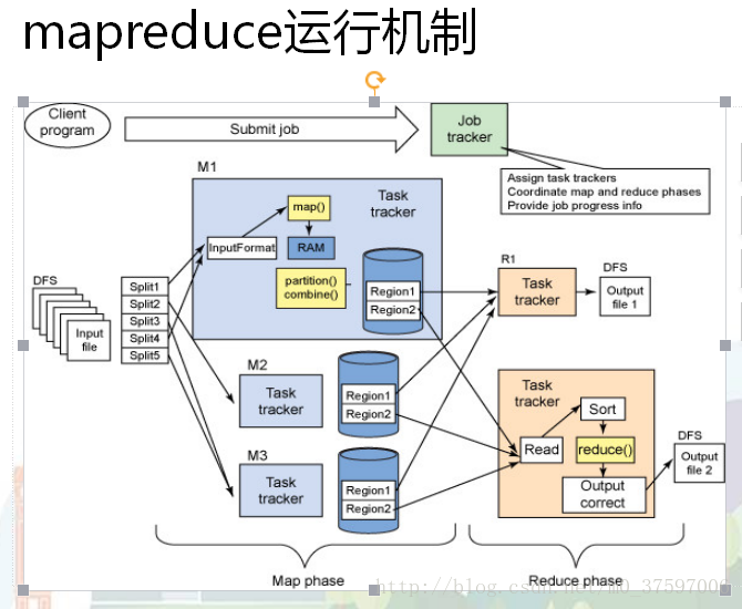 hadoop mapreduce环境搭建 hadoop的mapreduce机制_hdfs