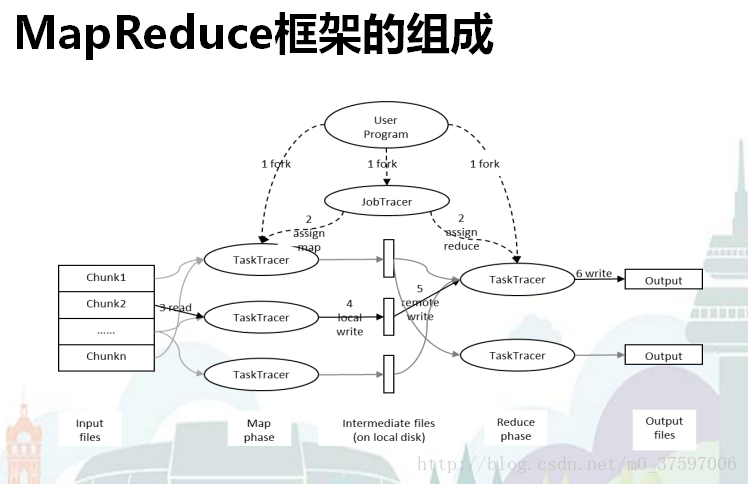 hadoop mapreduce环境搭建 hadoop的mapreduce机制_hadoop_02