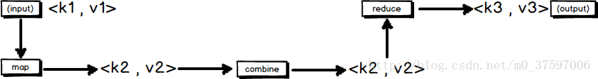 hadoop mapreduce环境搭建 hadoop的mapreduce机制_hadoop_03