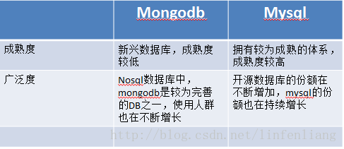 hadoop mongodb比较 mongodb hadoop区别_数据_02