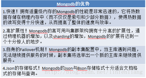 hadoop mongodb比较 mongodb hadoop区别_hadoop mongodb比较_03