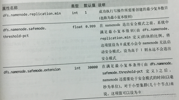 hadoop namenode 结构详解 hadoop中namenode和datanode_datanode_02