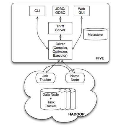 hadoop native库漏了zstd hadoop中的数据仓库叫什么_大数据_06