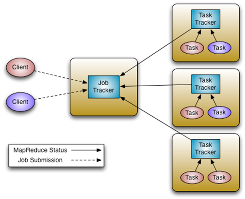 hadoop odps 区别 简述hadoop1.0与hadoop2.0的优缺点_资源管理