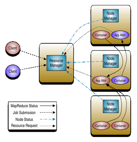 hadoop odps 区别 简述hadoop1.0与hadoop2.0的优缺点_资源管理_02