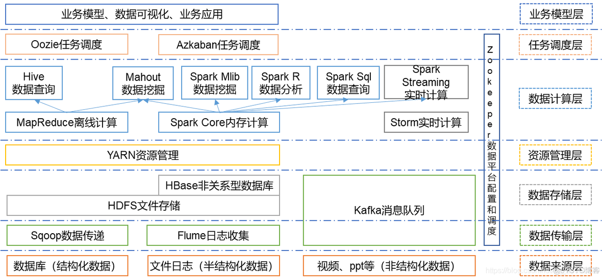 hadoop ranger是什么组件 hadoop的主要组件及其作用_hadoop ranger是什么组件