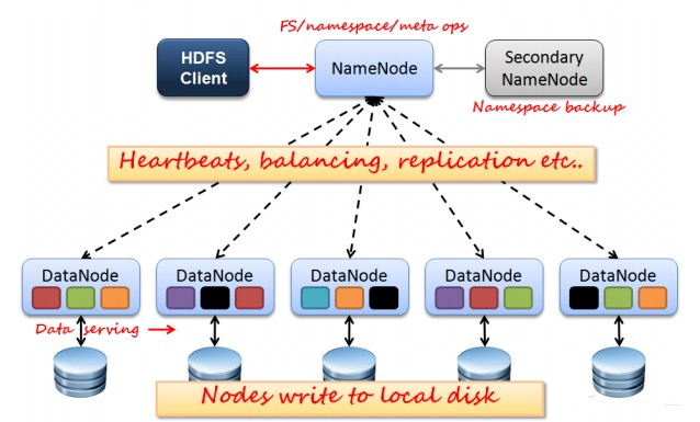 hadoop shuffle 优化 对hadoop优化操作有帮助的是_hadoop shuffle 优化