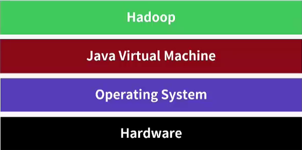 hadoop shuffle 优化 对hadoop优化操作有帮助的是_调优_02