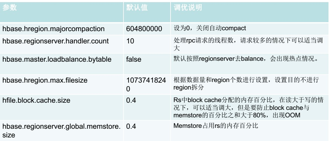 hadoop shuffle 优化 对hadoop优化操作有帮助的是_调优_03