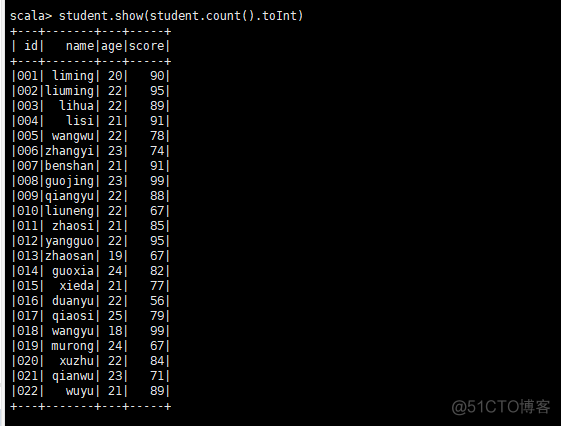 hadoop spark 单机配置 hadoop spark入门_spark_04