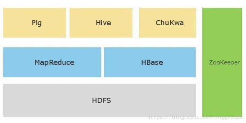 hadoop spark 开发 hadoop和spark能做什么_批处理_03