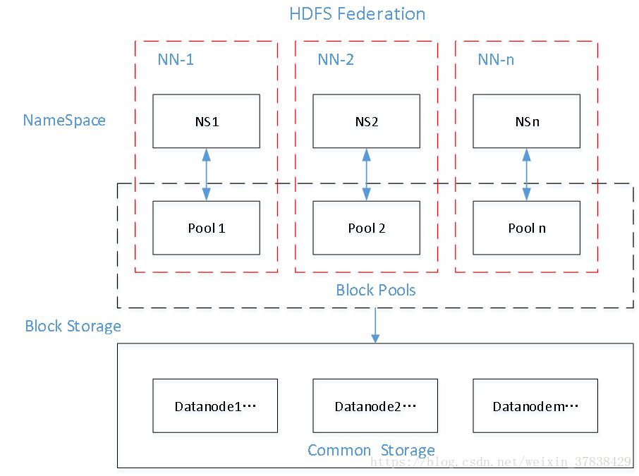 hadoop spark高可用 hadoop高可用原理_hadoop_05