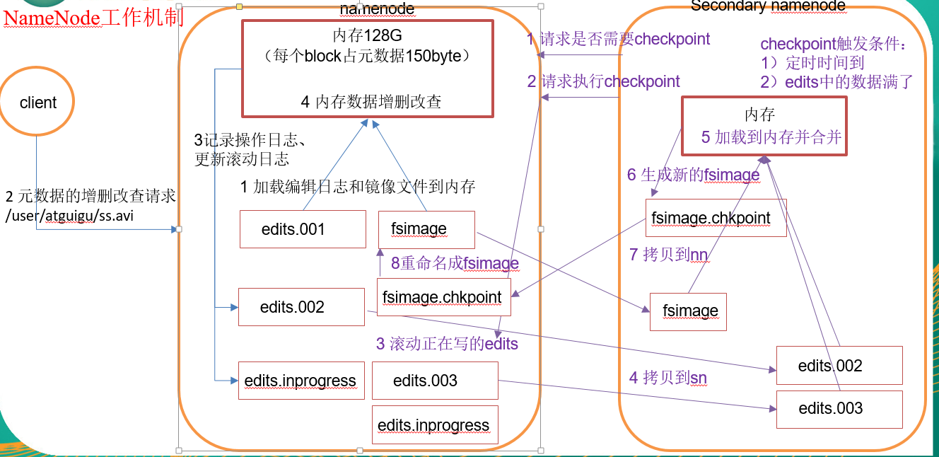 hadoop tez 原理 hadoop原理详解_数据库_02