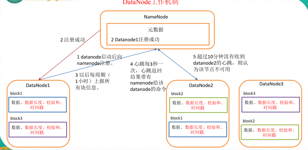 hadoop tez 原理 hadoop原理详解_hadoop tez 原理_03