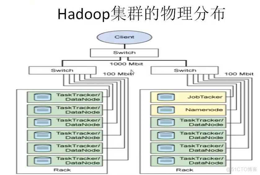 hadoop 中hdfs原理 hdfs的原理_hadoop 中hdfs原理