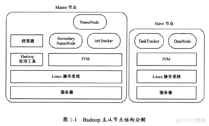 hadoop 中hdfs原理 hdfs的原理_文件系统_03