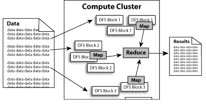 hadoop 中文词频 hadoop中文什么意思_hadoop