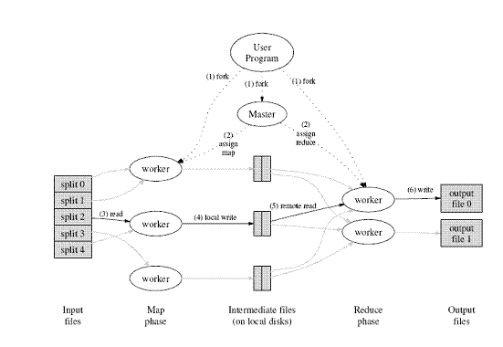 hadoop 中文词频 hadoop中文什么意思_hadoop_02