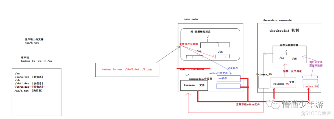 hadoop 什么是 工作流系统 hadoop系统基本工作原理_mapreduce_02