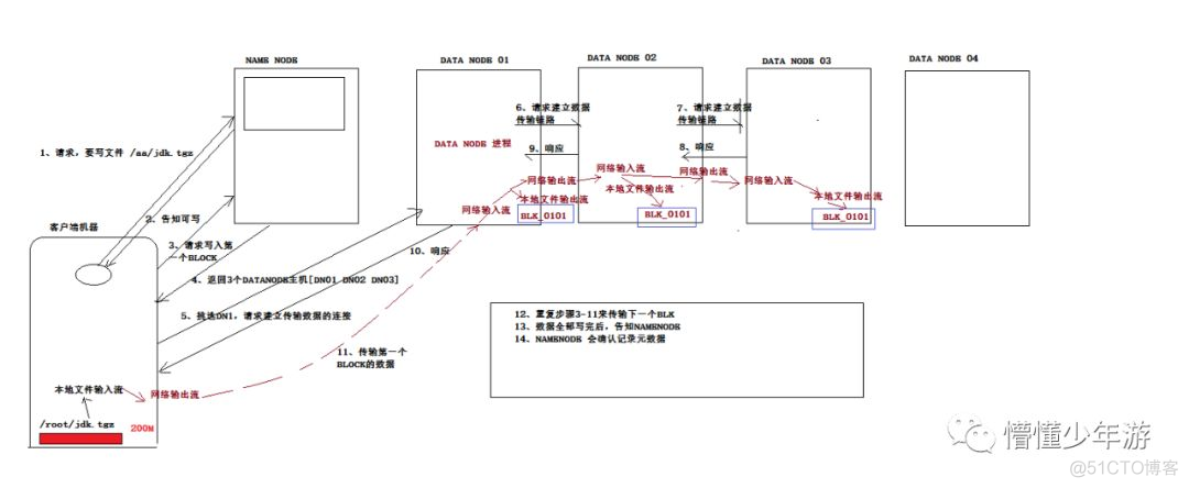 hadoop 什么是 工作流系统 hadoop系统基本工作原理_mapreduce_03