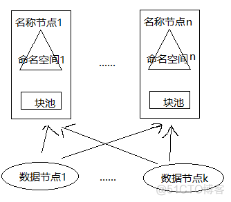 hadoop 单项数据更新 hadoop 2.0增加了_大数据_02