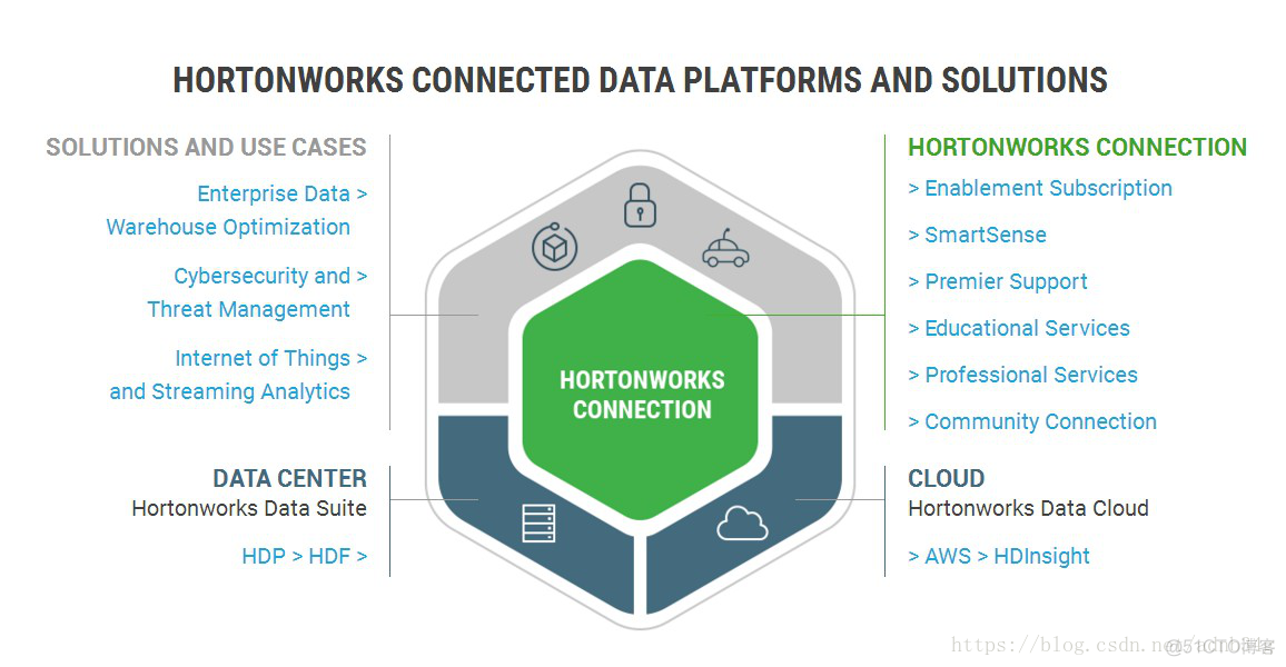 hadoop 商用版本的选择 hadoop主流版本_hadoop发行版_03