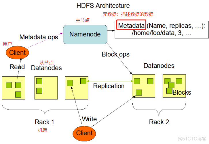 hadoop 处理图 hadoop cpu_hadoop