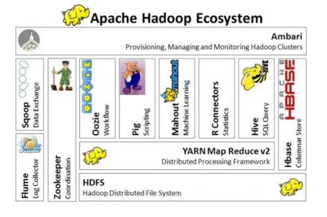 hadoop 外表 hadoop简介_hadoop 外表