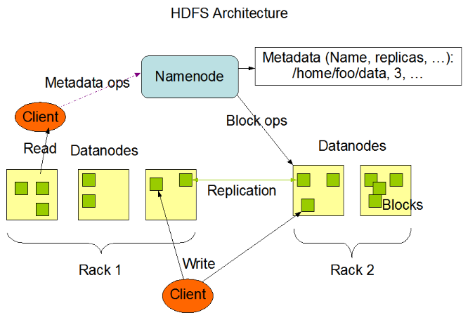 hadoop 外表 hadoop简介_运维_02