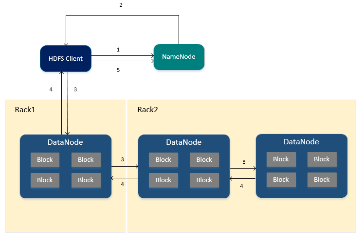 hadoop 外表 hadoop简介_HDFS_03