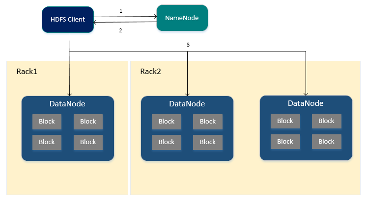 hadoop 外表 hadoop简介_操作系统_04