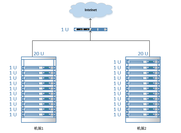 hadoop 外表 hadoop简介_hadoop 外表_05