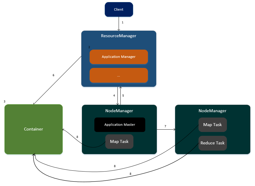 hadoop 外表 hadoop简介_HDFS_06