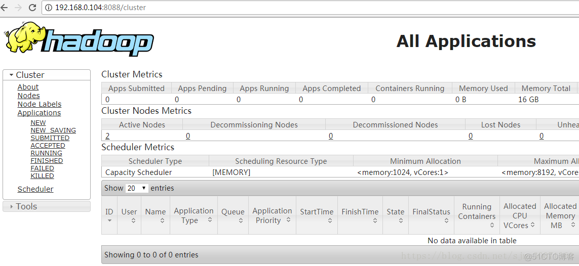 hadoop 完全分布工作原理 hadoop完全分布式集群_hdfs_28